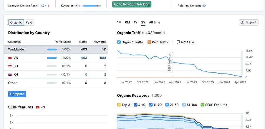 SEO Kỹ Thuật Nâng Cao: 7 Bước Tối Ưu Website Chuẩn Google 2025