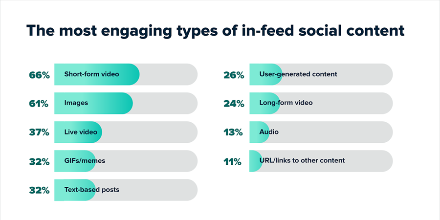 Chiến lược nội dung tiktok